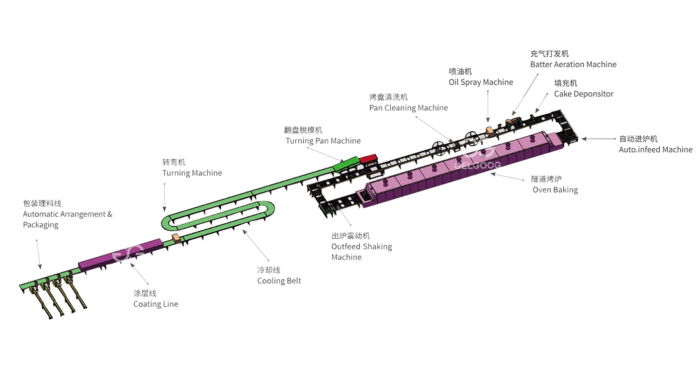 cake-production-line.jpg
